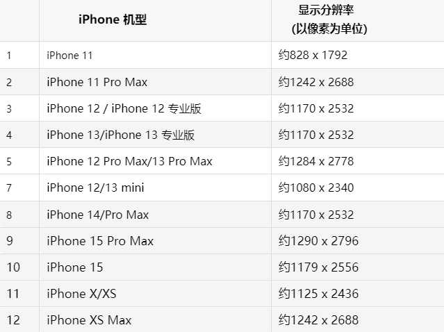 苹喀左果维修分享iPhone主屏幕壁纸显得模糊怎么办