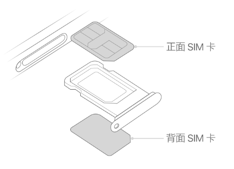 喀左苹果15维修分享iPhone15出现'无SIM卡'怎么办 