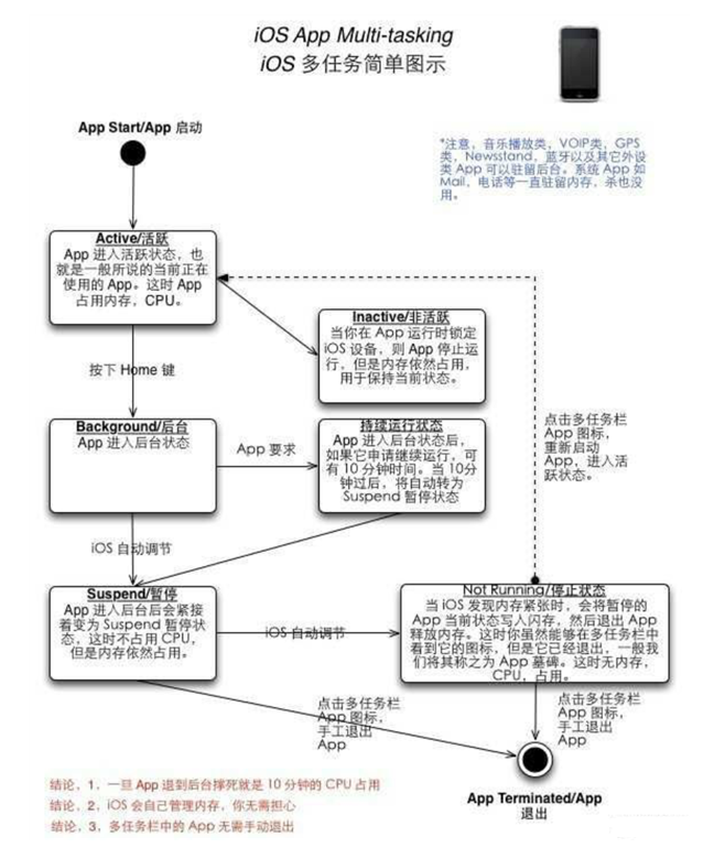喀左苹果手机维修分享iPhone 为什么不加大内存 