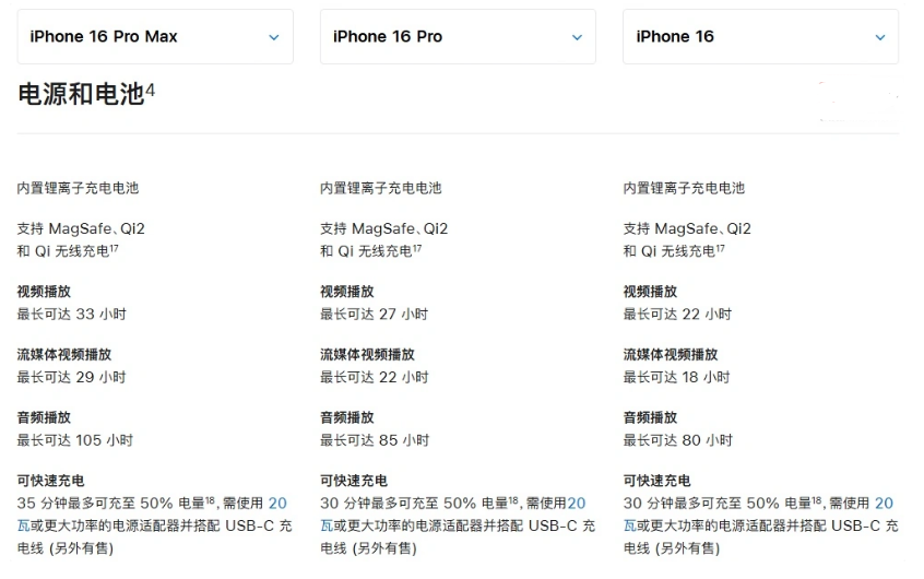 喀左苹果手机维修分享 iPhone 16 目前实测充电峰值功率不超过 39W 