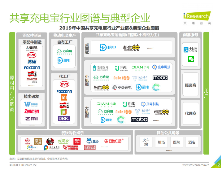 喀左苹果手机维修分享iPhone 12 如何安全使用共享充电宝 