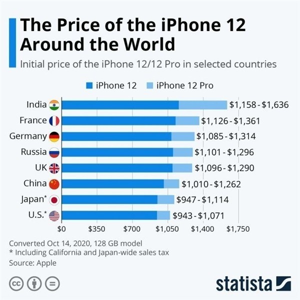 喀左苹果手机维修分享哪个购买iPhone 12/12 Pro更便宜 
