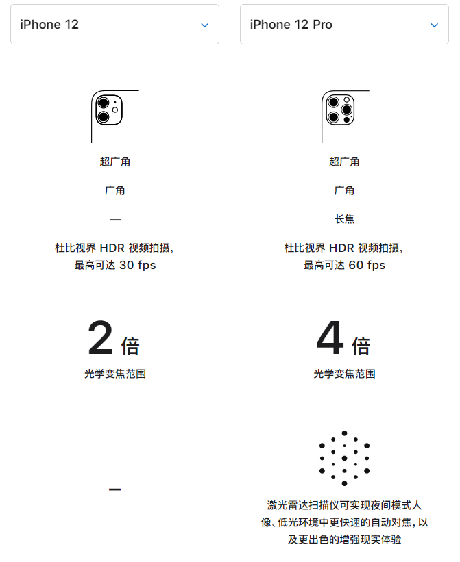 喀左苹果手机维修分享苹果 iPhone 12 与 iPhone 12 Pro 选哪款 